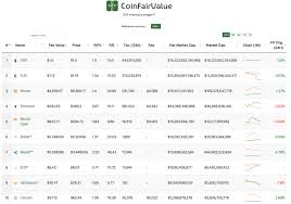 This Cryptocurrency Data Site Lists Coins By Fair Market Value Economics Bitcoin News