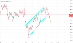 Ibex35 Charts And Quotes Tradingview