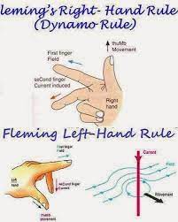 Right Hand Rule Vs Left Hand Rule - Electrical Engineering Pics Right Hand R Electronic Engineering Electrical Engineering Quotes Electrical Engineering Humor