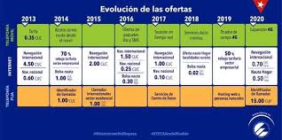 Descargar base de datos etecsa 2018 apk. Yinet Yinet52020291 Twitter