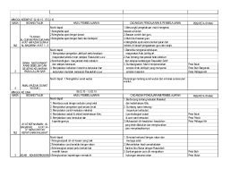 #mengikut kurukulum standard kurikulum sekolah menengah (kssm) #mengikut format pt3 terkini 100%. Senarai Rpt Pendidikan Islam Tingkatan 1 Yang Dapat Di Download Dengan Senang Pekeliling Terbaru Kerajaan