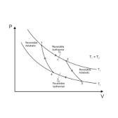 Image result for Carnot Cycle