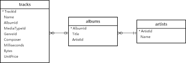 Sqlite Inner Join With Examples