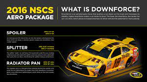 Read our privacy policy and cookie policy to get more information and learn how to set up your preferences. Nascar Atlanta To Be First Test Of New Rules Package