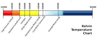 We did not find results for: Faq Which Color Temperature Do I Need For My Space