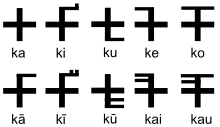 Die hiragana (japanisch 平仮名 oder ひらがな) sind eine japanische silbenschrift (genauer. Gojuon Wikipedia