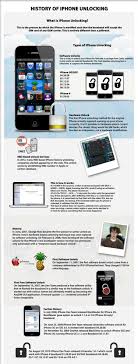 If you are unsuccessful, prepare to spend some. Unlock My Sim Visual Ly Unlock Iphone Iphone Offers What Is Iphone
