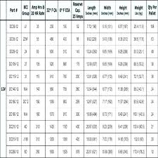 Tractor Battery Sizes Bluefingroup