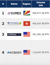Binance trading caps, on the other hand, differ according to a user's degree of authentication. How To Make Bitcoin Account In Pakistan Coinbase Transaction Stuck Nepalisexyjokes Com