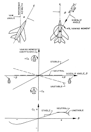 Aero Stability And Control