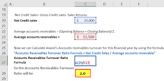 Accounts Receivables Turnover Ratio Formula Calculator Excel Template