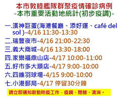 54 356 tykkäystä · 260 puhuu tästä. æµ·è»ç¢ºè¨ºè¶³è·¡ é«˜é›„å¥½å¸‚å¤šç­‰7å ´åŸŸæ› Yahooå¥‡æ'©æ™‚å°šç¾Žå¦