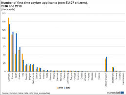 (forma taxi18) darea de seamă privind calculul impozitului pe venit, primelor de asigurare obligatorie de asistență medicală și contribuțiilor de asigurări sociale de stat obligatorii pentru angajații conducători auto ce efectuează transport rutier d. Statistici Privind Azilul Statistics Explained