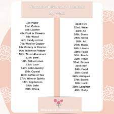 Here is a great site with so many fun ideas. 16 Best Virtual Work Anniversary Ideas To Celebrate In 2021