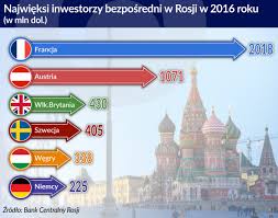 Miejscem spotkania, które zapowiada się bardzo emocjonująco, będzie dr hassan moustafa sports hall. Francja W Rosji Inwestuje Bez Oporow Obserwator Finansowy Ekonomia Debata Polska Swiat