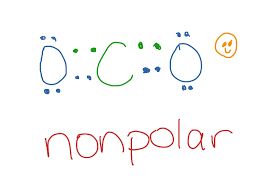 We show two ways to draw the co2 lewis structure, carbon dioxide. Carbon Dioxide Dot Diagram Science Showme