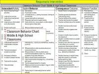 Classroom Behavior Weekly Chart High School Horneburg Info