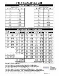 If necessary, modify the existing duct and/or install new duct that has been sized at a friction rate that will accommodate higher cfm values at oem specified static pressures and industry standard velocities. How To Tell If Your Air Ducts Are Undersized Jenergy Air Services