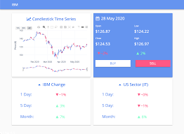 Timothy green | oct 17, 2019. Financial Dashboard Stock Price