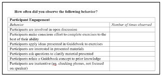 Basing on the set entry requirements for different entry modes, the tanzania commission for universities prepares undergraduate admission guidebook with the list of all undergraduate programmes offered by all higher learning institutions in tanzania. Pcs Guidebook Evaluation Observation Form A Survey Was Conducted At The Download Scientific Diagram