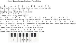 Simply follow the colored bars and you'll be playing the abc's song instantly! Sweet Home Alabama Sheet Music In D Irish Folk Songs