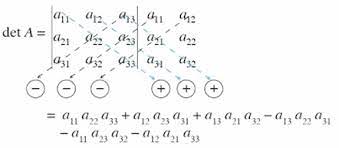 Contoh soal matriks pada kesempatan kali ini kami akan memberikan contoh soal matriks matriks a yang masuk dalam ordo n x n ini sendiri biasa juga disebut matriks persegi ordo n contoh soal 2. Contoh Soal Matriks Dan Jawabannya Perkalian Penjuamlahan
