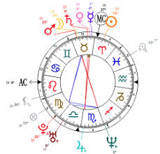 Astrology Birth Chart Reading Interpretation Compatibility