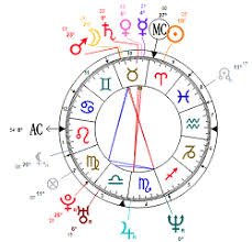 astrology birth chart reading interpretation compatibility