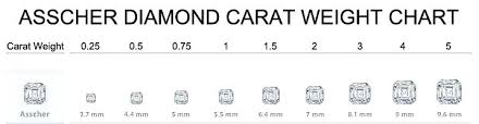 cushion cut stone size chart bedowntowndaytona com