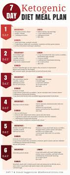 7 Day Ketogenic Diet Meal Plan And Menu Low Carbohydrate