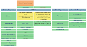 Ehr Software Comprehensive Guide Revenuexl