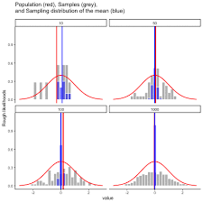 (stats) sampling distribution of sample mean? Https Encrypted Tbn0 Gstatic Com Images Q Tbn And9gctdqxlpwtqy1twiu0m1p3kmqm Kwn8rpkmnga Usqp Cau