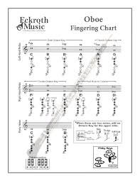 39 Hand Picked Fingering Chart