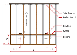 inspecting a deck illustrated internachi