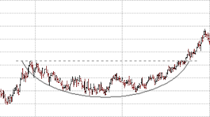 Inside Futures Relevant Trading Focused Information