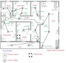 Prefabrik tek katlı ev planları ve dubleks hazır ev planları ve modellerimizi ve fiyatlarımızı inceleyin. Elektrik Dunyasina Yolculuk Mustakil Bir Evin Elektrik Tesisat Semasi
