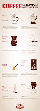 Coffee Brewing Methods Coffee Brewing Methods Coffee Brewing Coffee Cafe
