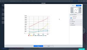 Customizing Charts Prezi Support Center