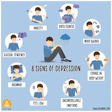 Check spelling or type a new query. Signs Of Depression Depression Symptoms To Look Out For