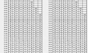 44 unbiased apft chart for army