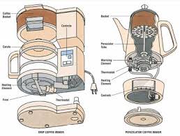 How To Repair A Coffee Maker How To Repair Small