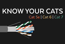 demystifying ethernet types difference between cat5e cat 6