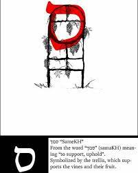 Samekh Is The Symbol Of Support Protection And Memory It Means To Lean Upon Support Uphold The Perimeter Of Hebrew Alphabet Learn Hebrew Hebrew Alephbet