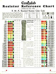 Electrical Wire Color Chart Best Picture Of Chart Anyimage Org
