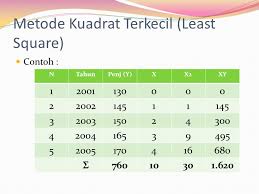 Perbandingan metode full costing dengan metode variable costing. Penyusunan Anggaran Penjualan Ppt Download
