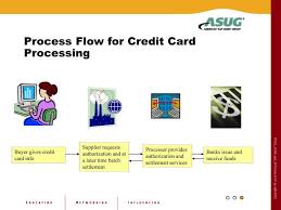 The remaining amount can be repaid in one single payment or as a series of payments, as determined through the specific agreement. Ppt Credit Card Processing In Sap Powerpoint Presentation Free Download Id 226475