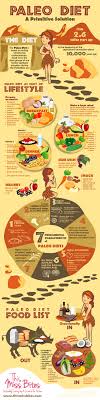 Infographic Paleolithic Diet Paleo Diet Plan For