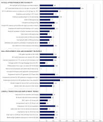 Statistical Overviews On Vet Germany Cedefop