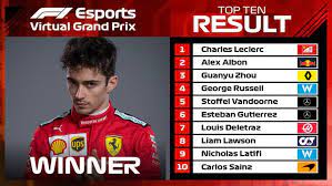 Un classement dominé sans surprise par le duo red bull. F1 Charles Leclerc Mene Le Classement Virtuel Devant Russell Et Albon Le Mag Sport Auto Le Mag Sport Auto