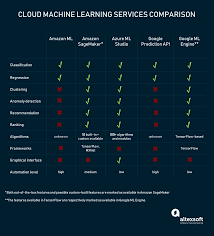 Pin On Big Data Machine Learning And Ai